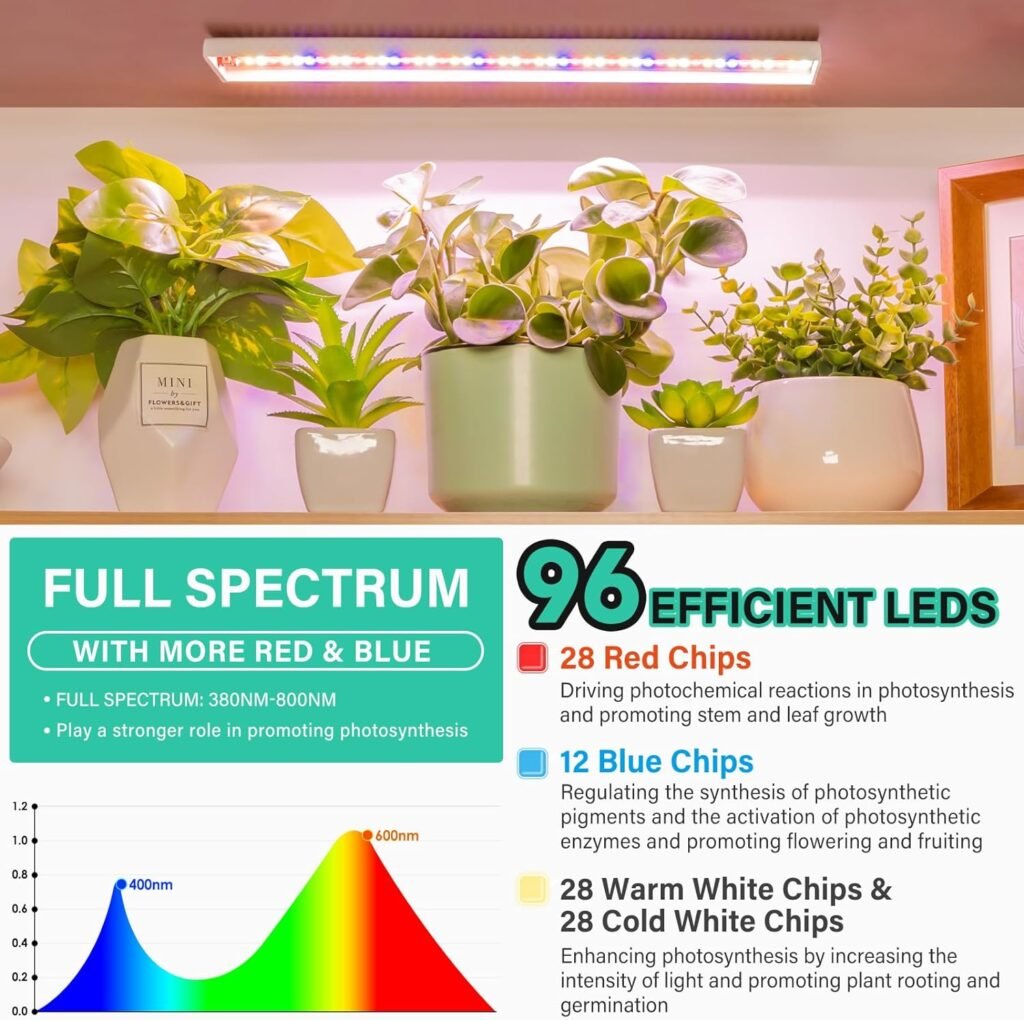 FOXGARDEN Grow Light, Full Spectrum Plant Light Strip for Indoor Plants, 96 LED Bright Grow Lamp with Auto On/Off Timer 4/8/12H, 4 Dimmable Brightness