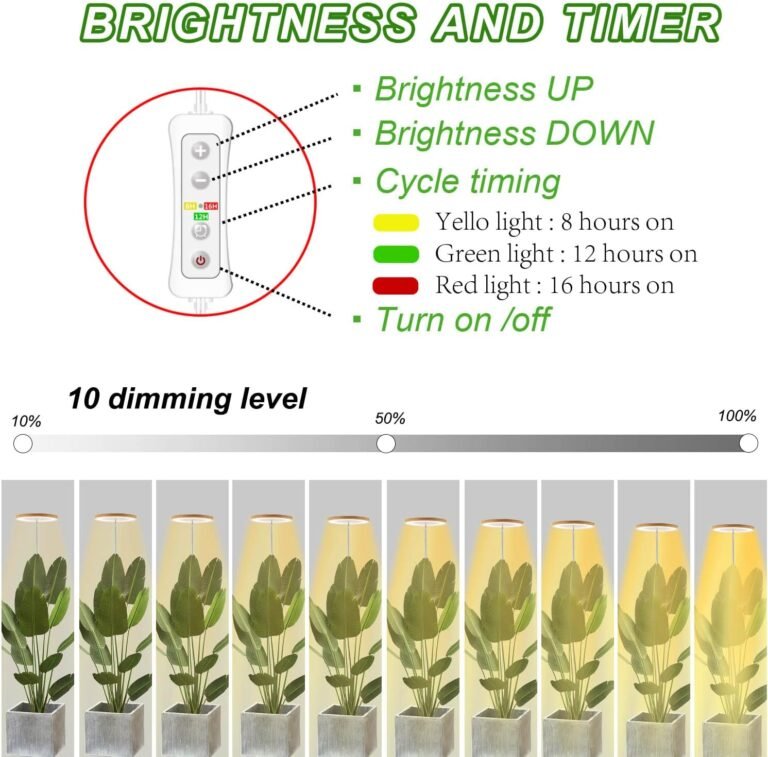 Full Spectrum Grow Light Review