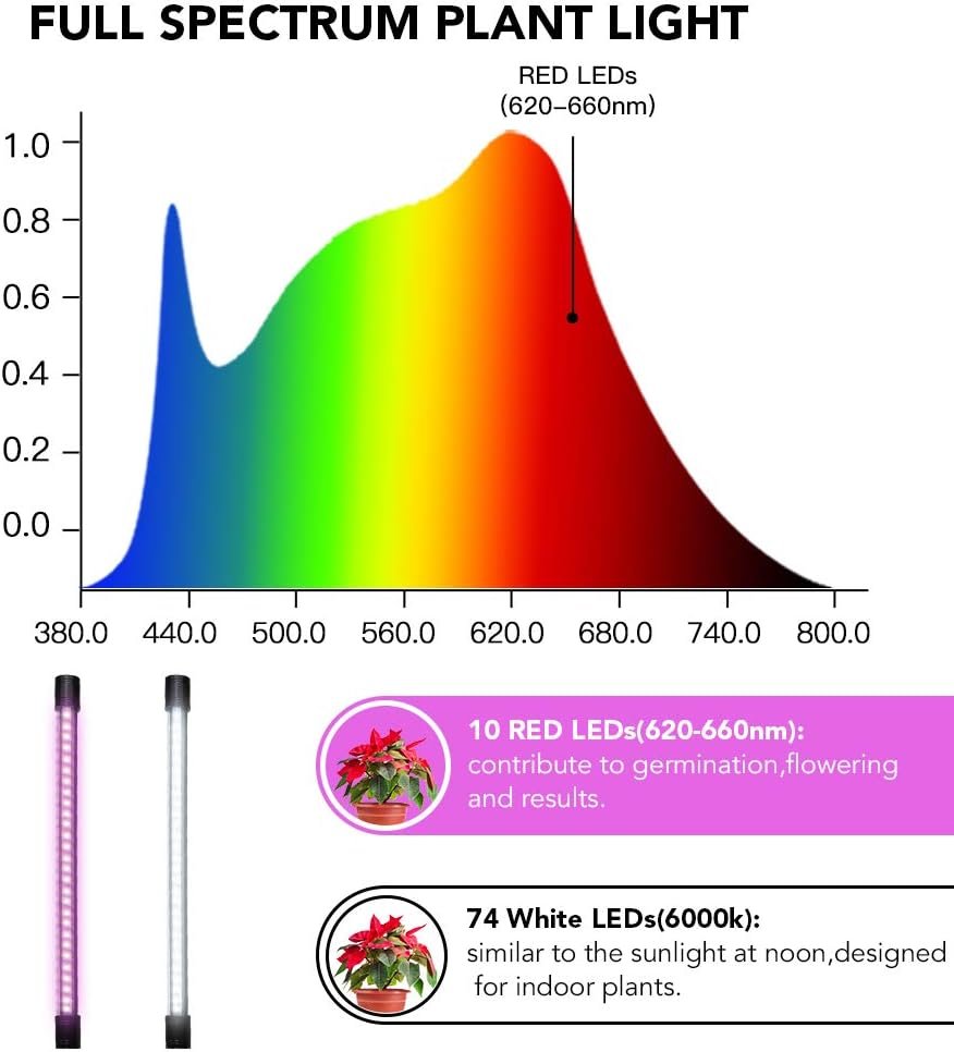 GooingTop LED Grow Light,6000K Full Spectrum Clip Plant Growing Lamp with White Red LEDs for Indoor Plants,5-Level Dimmable,Auto On Off Timing 4 8 12Hrs