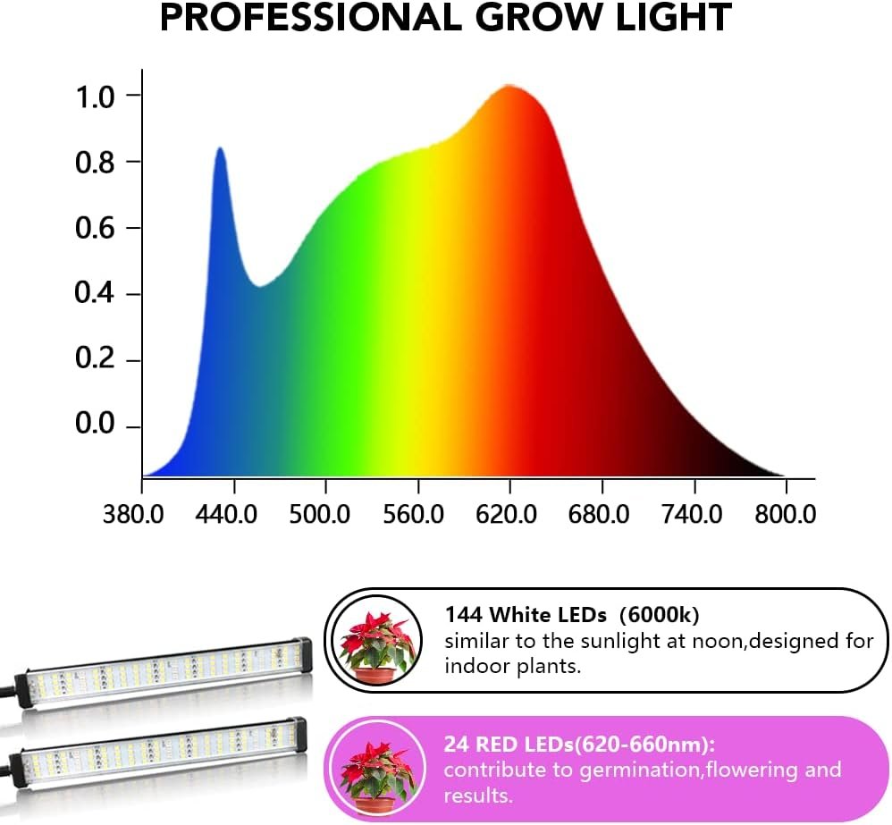 GooingTop LED Grow Light,6000K Full Spectrum Clip Plant Growing Lamp with White Red LEDs for Indoor Plants,5-Level Dimmable,Auto On Off Timing 4 8 12Hrs