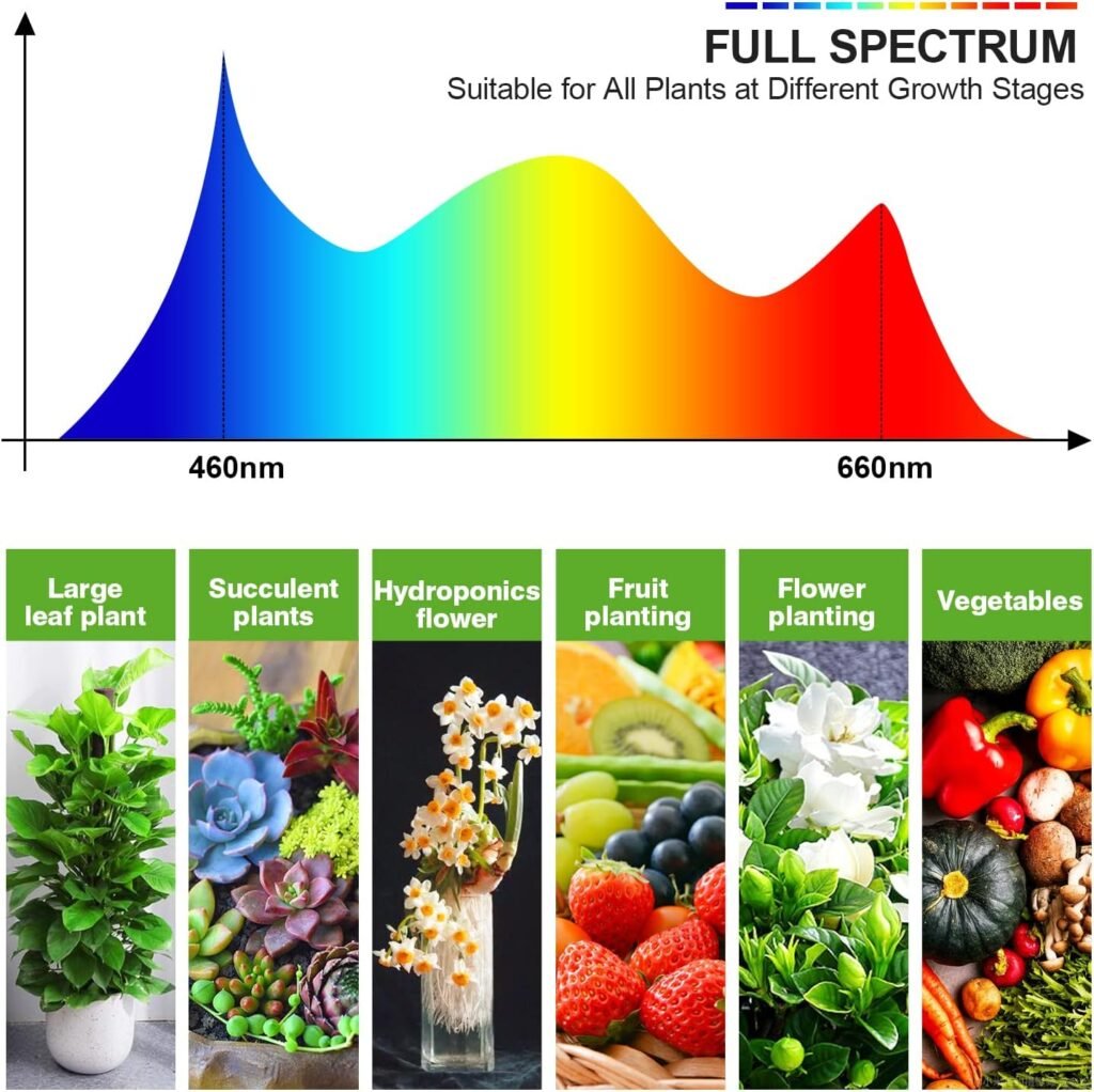 Grow Lights for Indoor Plants, DICCEAO 150W LEDs Grow Light for Seed Starting with Full Spectrum, 3/9/12H Timer, 10 Dimmable Levels, 3 Switch Modes