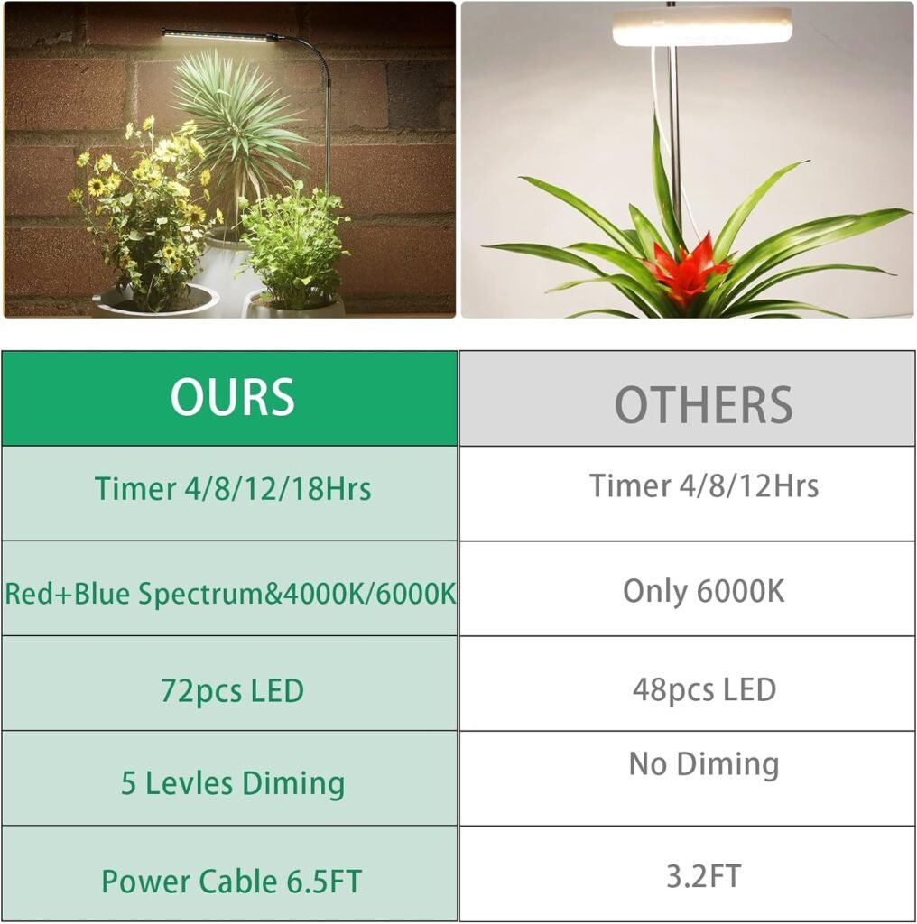 Juhefa Grow Light for Indoor Plants Growing, 6000K Full Spectrum Gooseneck Plant Lamp for Seedings Succulents Small Plants, 5 Dimming  4/8/12/18H Timer (1 Pack)