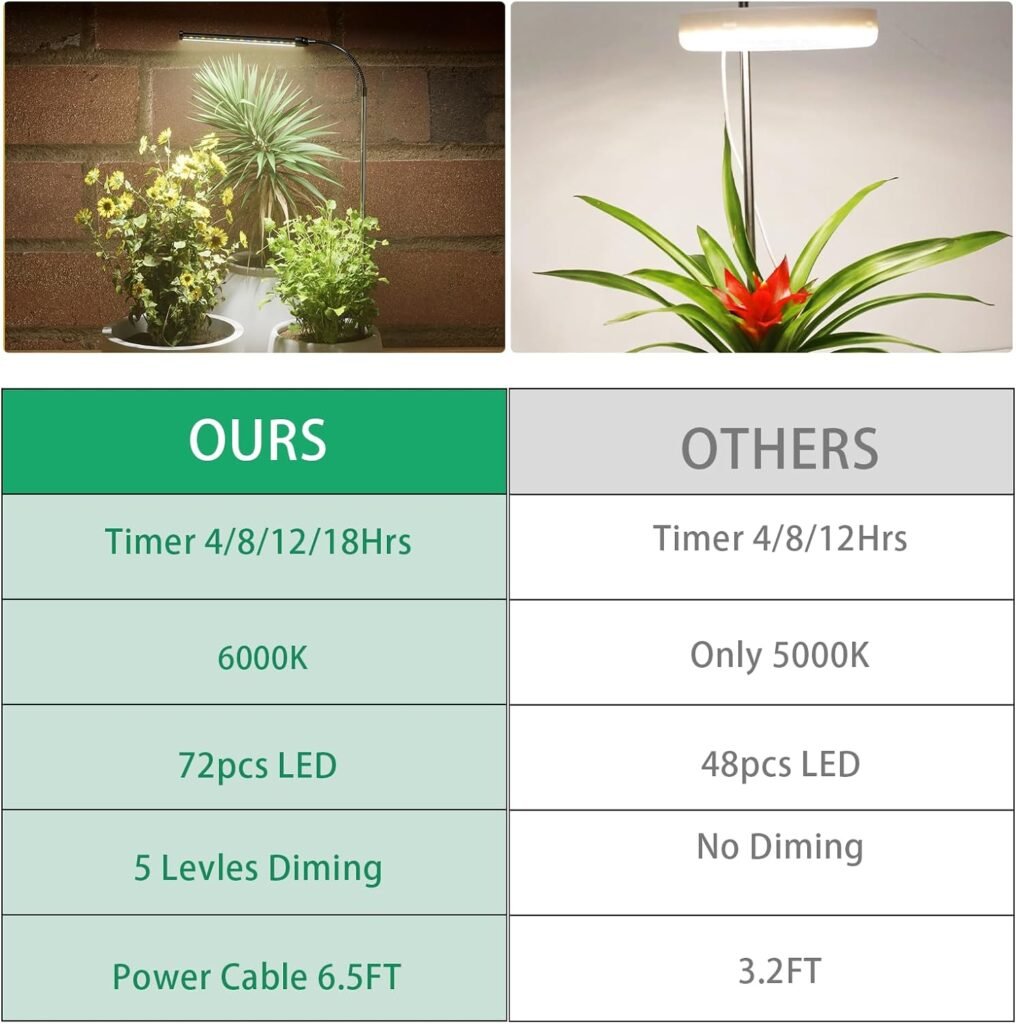 Juhefa Grow Light for Indoor Plants Growing, 6000K Full Spectrum Gooseneck Plant Lamp for Seedings Succulents Small Plants, 5 Dimming  4/8/12/18H Timer (1 Pack)