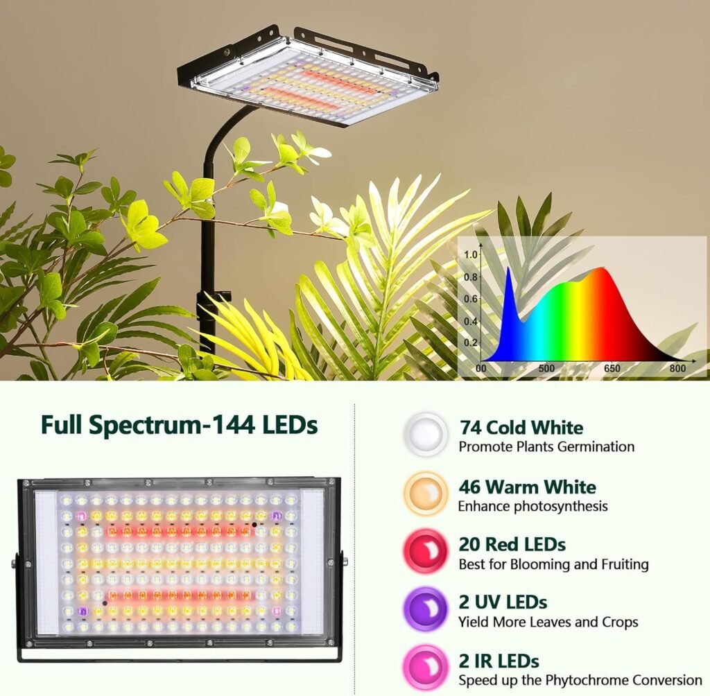 LBW Grow Light for Indoor Plants, Dual Heads Full Spectrum 200W LED, Auto On/Off Timer, 6 Dimmable Levels, 3 Switch Modes, Adjustable Tripod Stand 15-63 inches