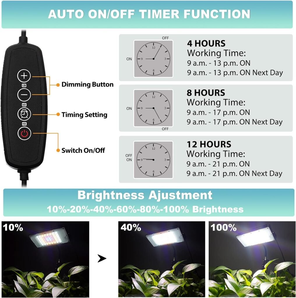 LBW Grow Light for Indoor Plants, Dual Heads Full Spectrum 200W LED, Auto On/Off Timer, 6 Dimmable Levels, 3 Switch Modes, Adjustable Tripod Stand 15-63 inches