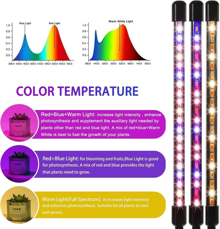 LEOTER Grow Light Review