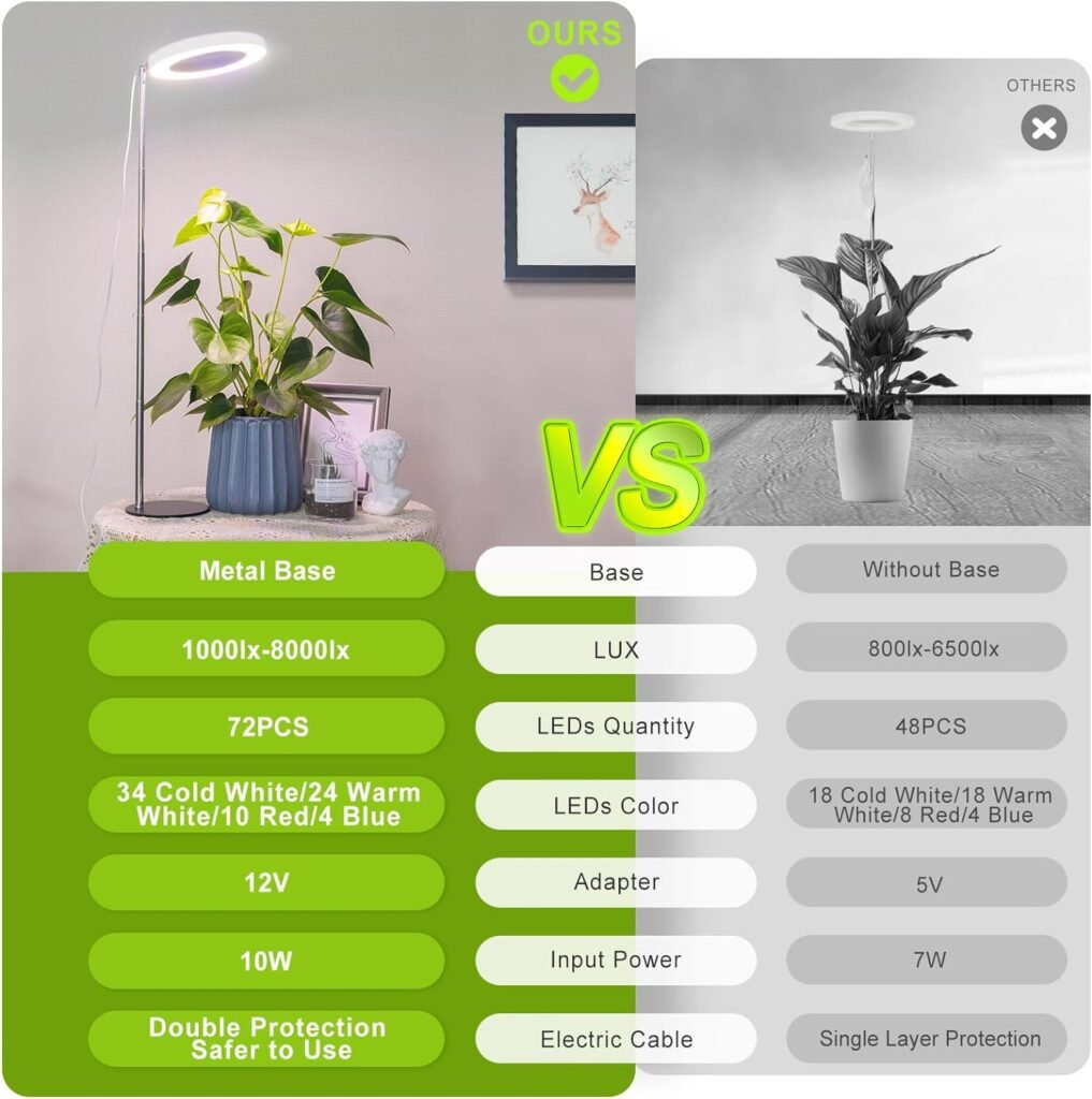 LORDEM Plant Grow Light, Full Spectrum Plant Light for Indoor Plants, Brightness Adjustable LED Growing Lamp with Auto On/Off Timer 4H/8H/12H, Height Adjustable, Ideal for Tall Plants