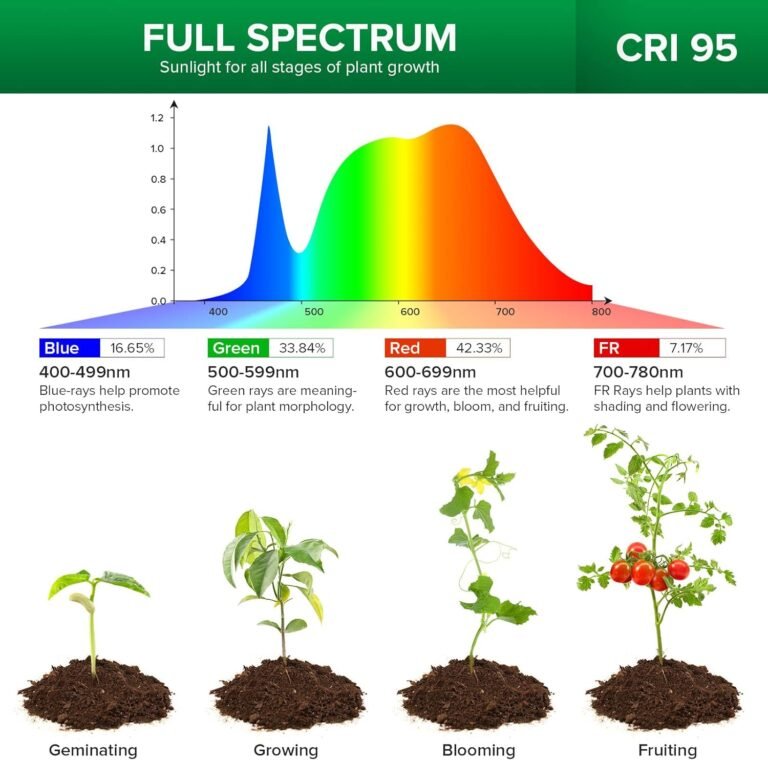 Pot Clip LED Plant Light Review