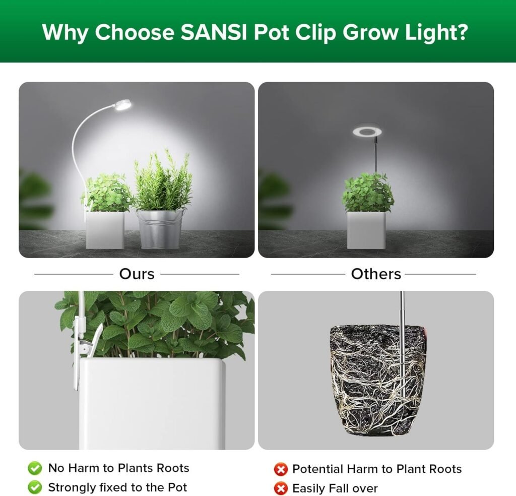 SANSI Grow Lights for Indoor Plants, Pot Clip LED Plant Light, Full Spectrum, Plant Growing Lamp with 4-Level Dimmable, Auto On Off 3 6 12 Hrs Timer for Succulents, Small Plant, White, 5V