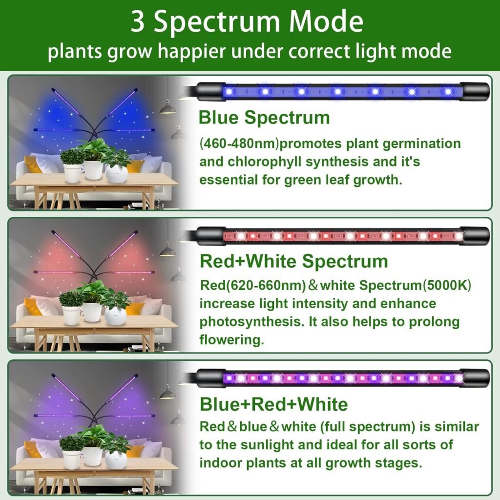 Shyineyou Grow Lights for Indoor Plants Full Spectrum,80 LEDs Plant Light for Indoor Plants with 3/9/12H Timer,4 Heads Clip On Plant Grow Light with 3 Modes,20%-100%