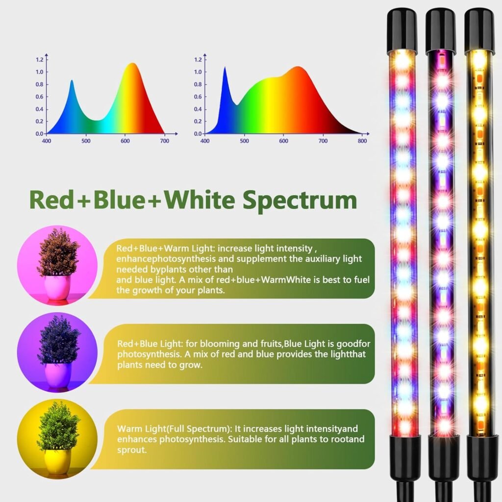 ZXMEAN LED Grow Light, 3 Heads Red Blue White Full Spectrum Plant Light with Clamp for Indoor Plants  Seed Starting, 10-Level Dimmable, Auto On Off, Timing 4 9 12Hrs